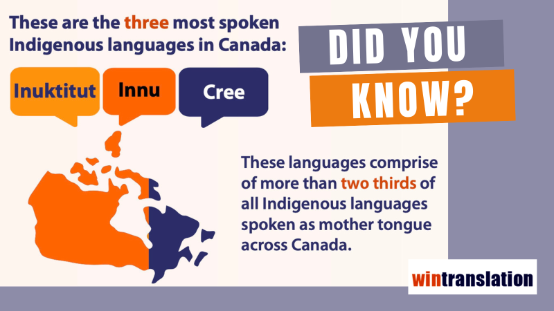 Indigenous languages in Canada